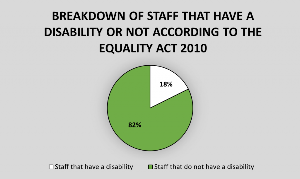 Diversity Tls Solicitors