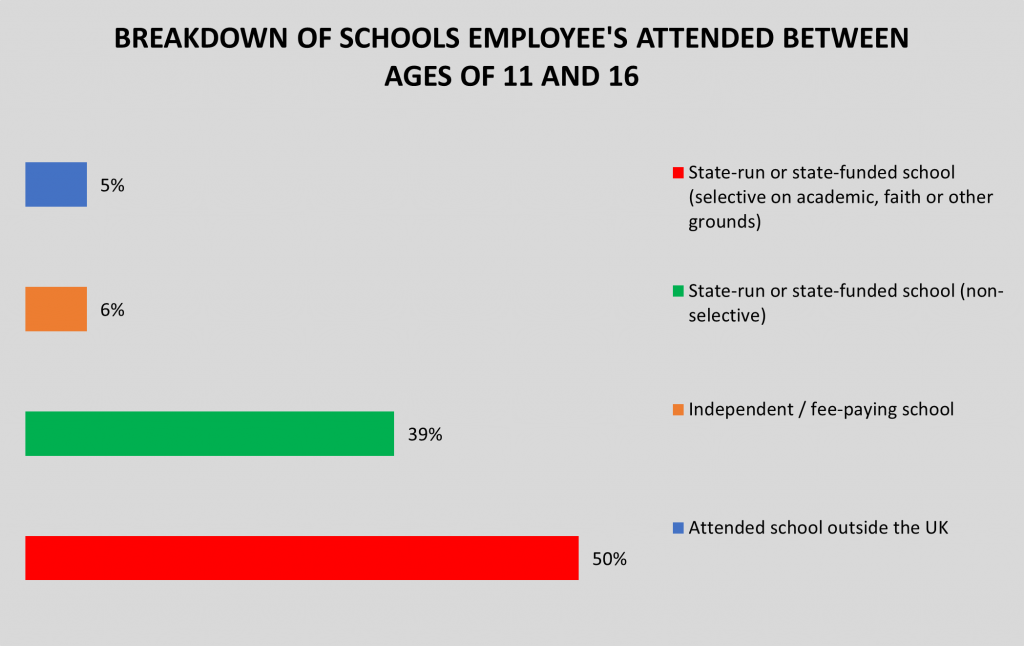 Diversity Tls Solicitors