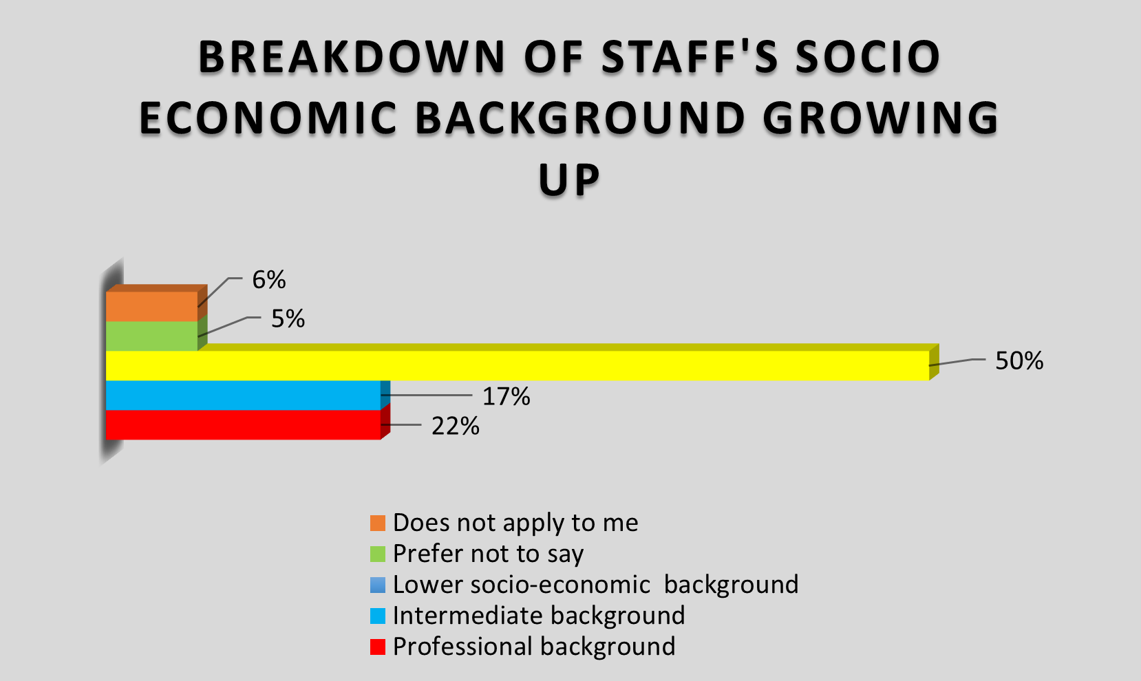 Diversity Tls Solicitors